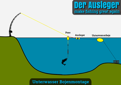 Unterwasser Boje Waller